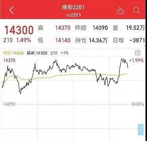 橡胶：期货价格小幅回落，同比去年价格看涨