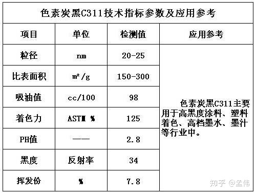 色素炭黑C311