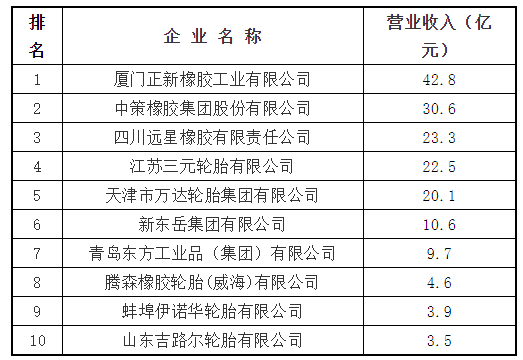 2、主导产品:力车胎