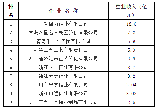 5、主导产品:胶鞋