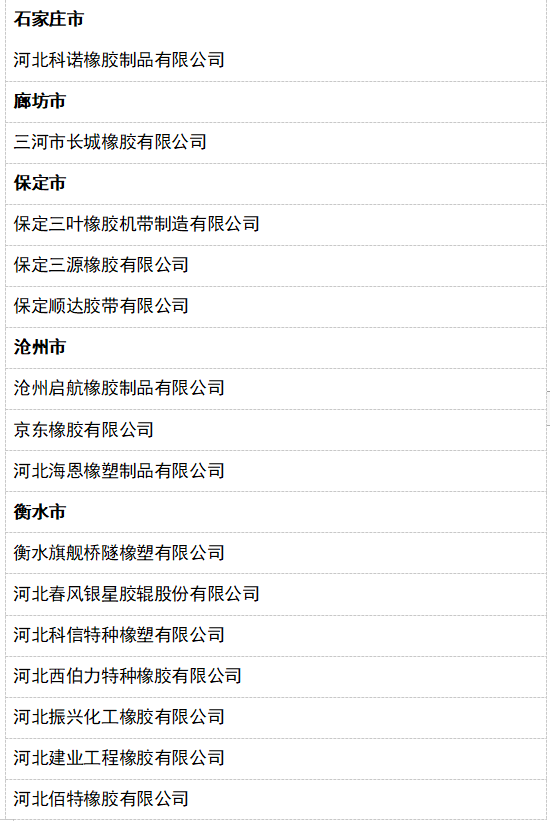 2022年第一批省级“专精特新”中小企业公示名单(橡胶行业) 2022年第一批省级“专精特新”中小企业公示名单(橡胶行业)