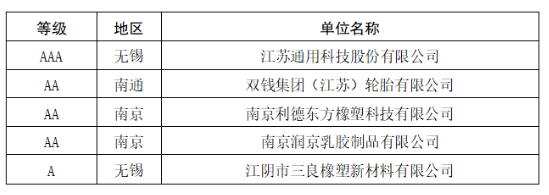2家轮胎企业,进入重点培育名单 2家轮胎企业,进入重点培育名单