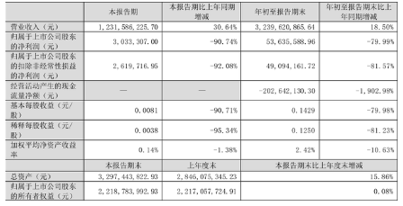 1667466953190409.png 炭黑企业卖得越多赚得越少
