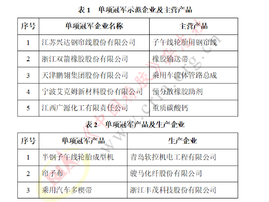 1668071714193635.png 国家级单项冠军,涵盖这些橡企!
