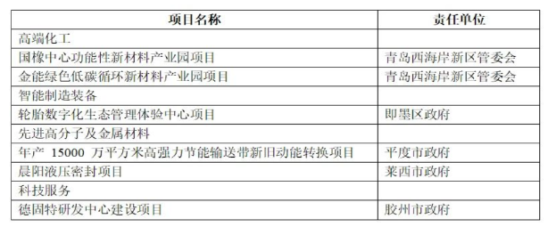 1673834715200484.png 总投资152亿元轮胎项目,列入2023年重点!